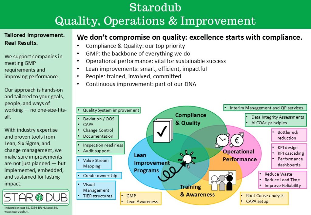 Image of Quality, Operations & Improvement services №1